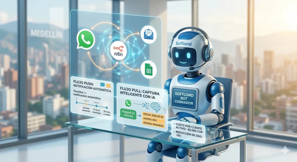 Bot para recuperar cartera n8n ia